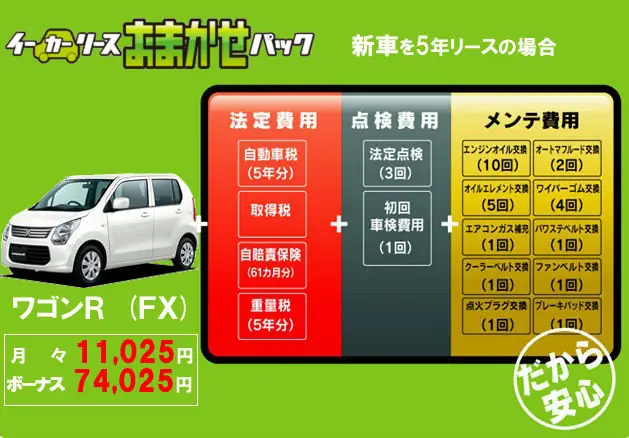 イーカーリース・おまかせパック メンテナンス費用や車検費用までコミコミ価格