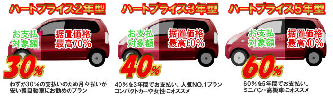 ハートプライス 新車が半額、もっと買いやすく！